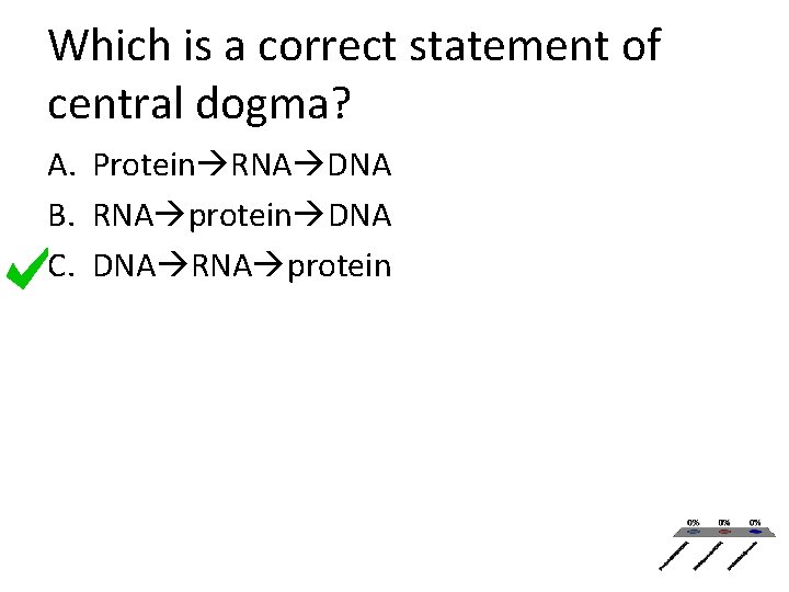 Which is a correct statement of central dogma? A. Protein RNA DNA B. RNA