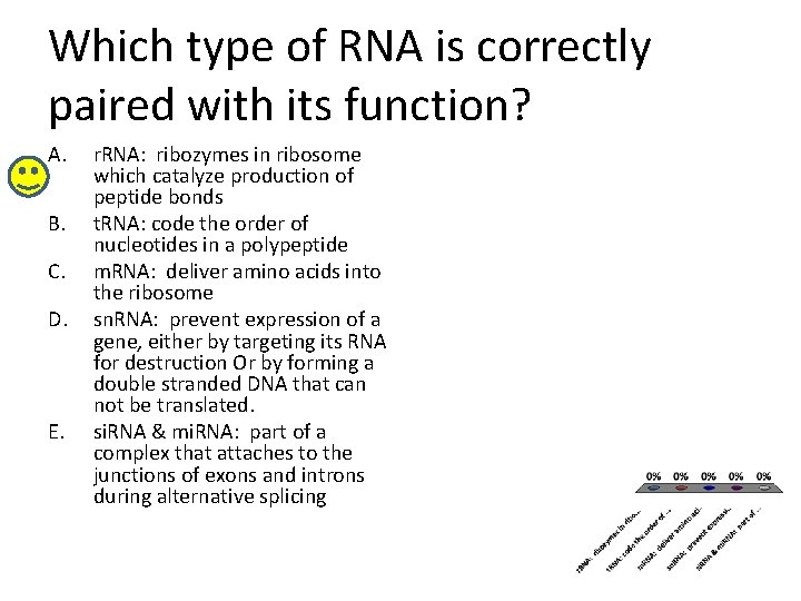 Which type of RNA is correctly paired with its function? A. B. C. D.