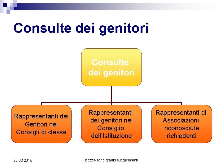 Consulte dei genitori Rappresentanti dei Genitori nei Consigli di classe 20. 03. 2015 Rappresentanti