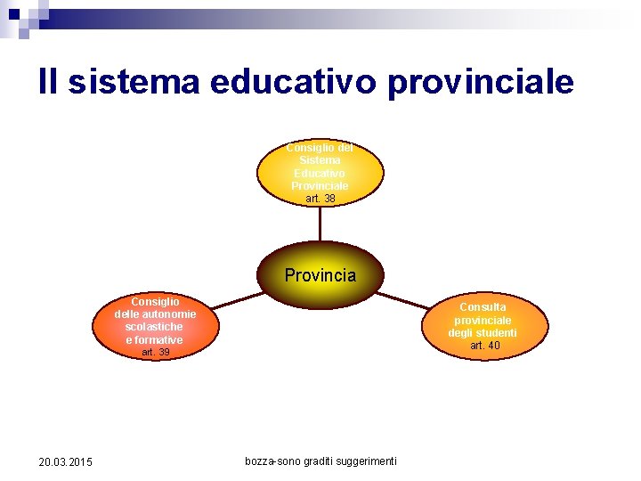 Il sistema educativo provinciale Consiglio del Sistema Educativo Provinciale art. 38 Provincia Consiglio delle