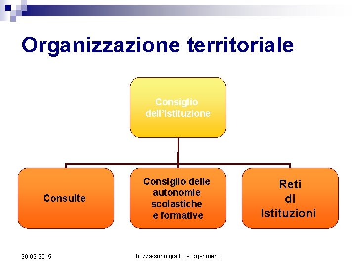 Organizzazione territoriale Consiglio dell’istituzione Consulte 20. 03. 2015 Consiglio delle autonomie scolastiche e formative