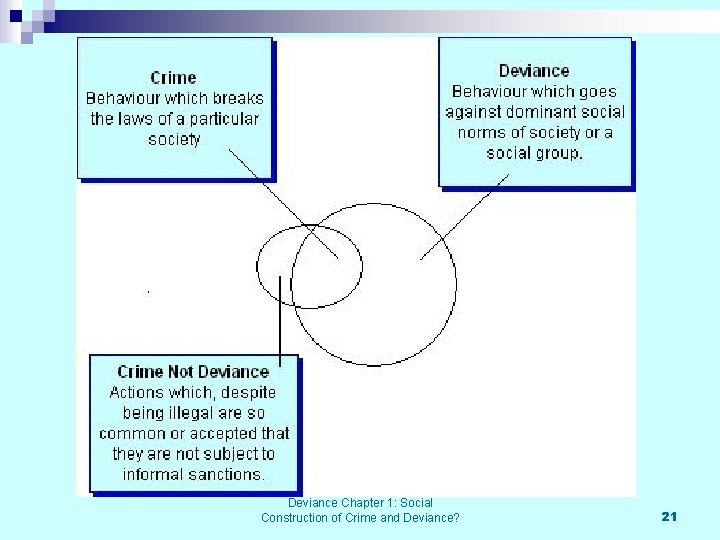 Deviance Chapter 1: Social Construction of Crime and Deviance? 21 