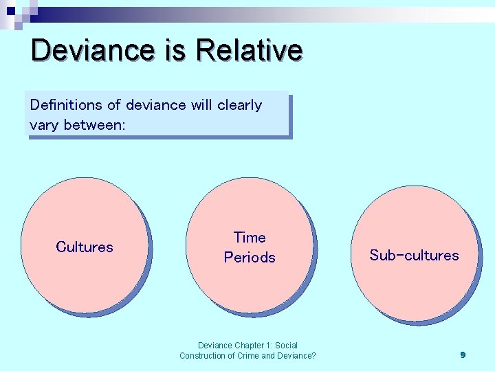 Deviance is Relative Definitions of deviance will clearly vary between: Cultures Time Periods Deviance