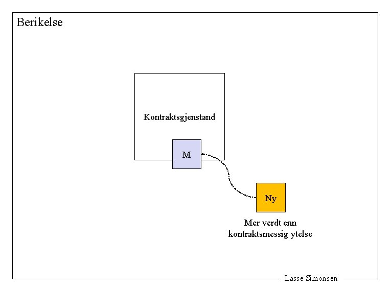 Berikelse Kontraktsgjenstand M Ny Mer verdt enn kontraktsmessig ytelse Lasse Simonsen 