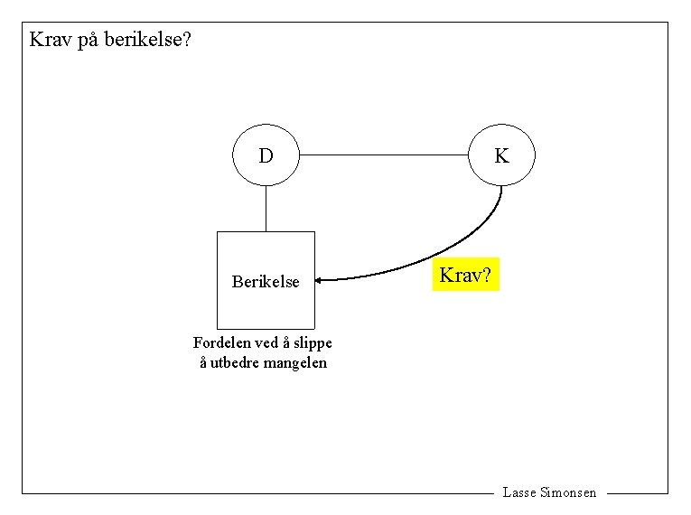 Krav på berikelse? D Berikelse K Krav? Fordelen ved å slippe å utbedre mangelen