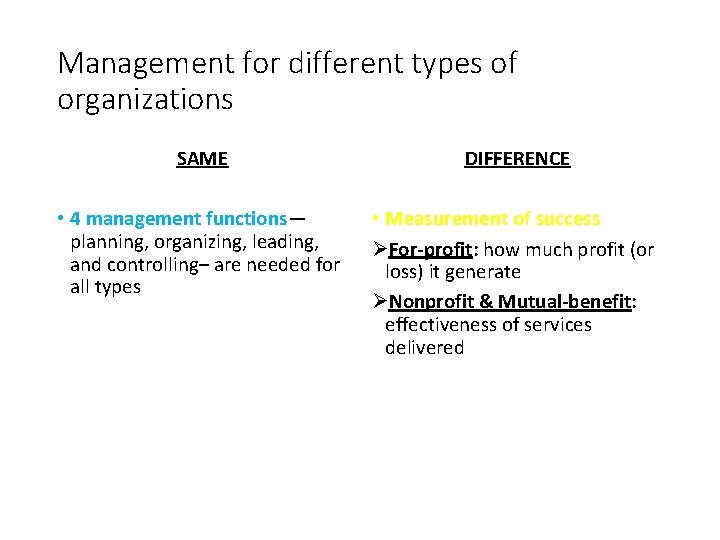 Management for different types of organizations SAME DIFFERENCE • 4 management functions— planning, organizing,