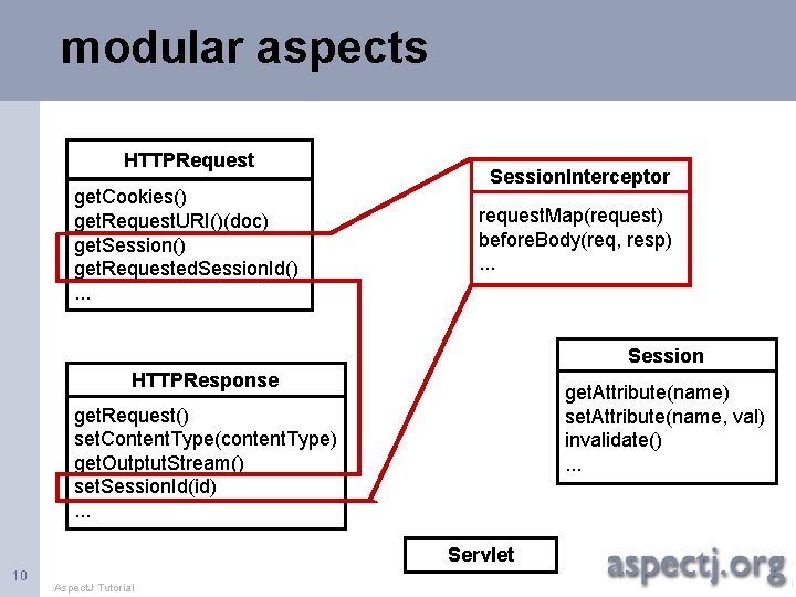 modular aspects HTTPRequest get. Cookies() get. Request. URI()(doc) get. Session() get. Requested. Session. Id().