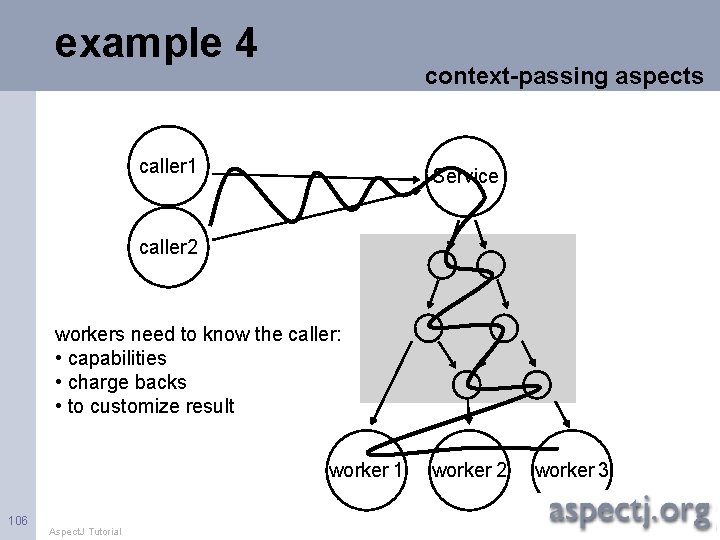 example 4 context-passing aspects caller 1 Service caller 2 workers need to know the