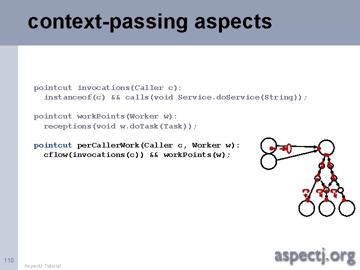 context-passing aspects pointcut invocations(Caller c): instanceof(c) && calls(void Service. do. Service(String)); pointcut work. Points(Worker