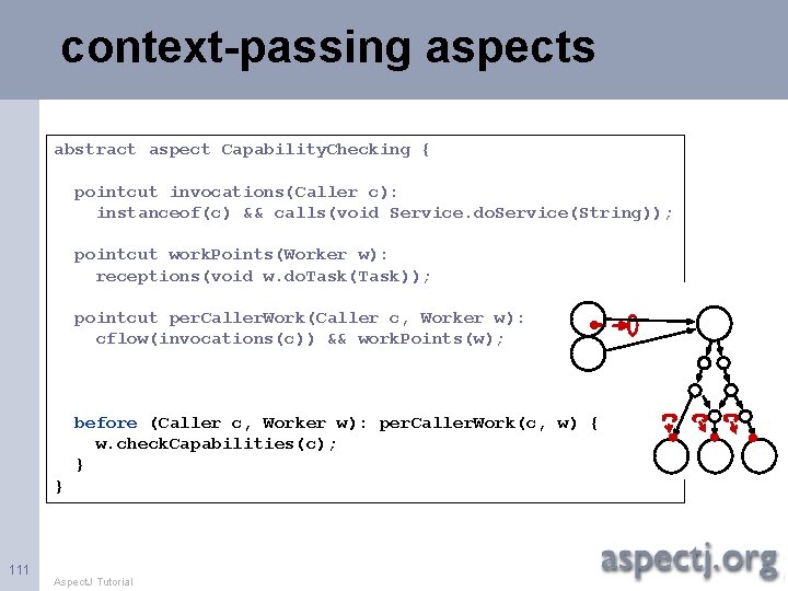 context-passing aspects abstract aspect Capability. Checking { pointcut invocations(Caller c): instanceof(c) && calls(void Service.