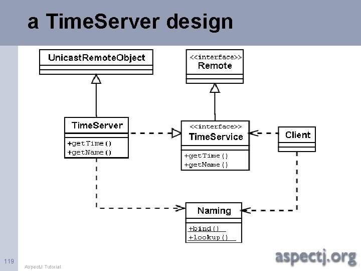 a Time. Server design 119 Aspect. J Tutorial 
