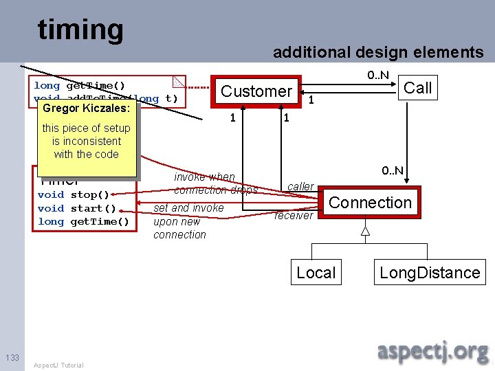 timing additional design elements long get. Time() void add. To. Time(long t) Gregor Kiczales: