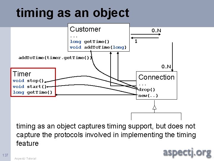 timing as an object Customer. . . long get. Time() void add. To. Time(long)