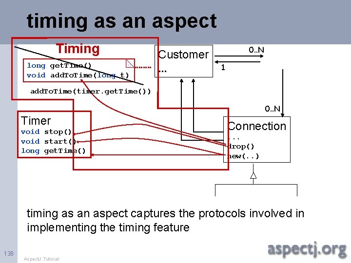 timing as an aspect Timing long get. Time() void add. To. Time(long t) Customer.