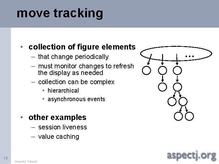 move tracking • collection of figure elements – that change periodically – must monitor
