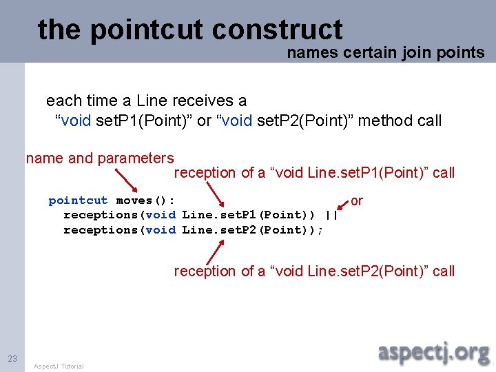 the pointcut construct names certain join points each time a Line receives a “void