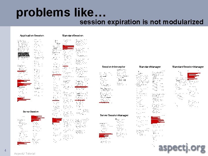 problems like… session expiration is not modularized Standard. Session Application. Session /* * ==================================