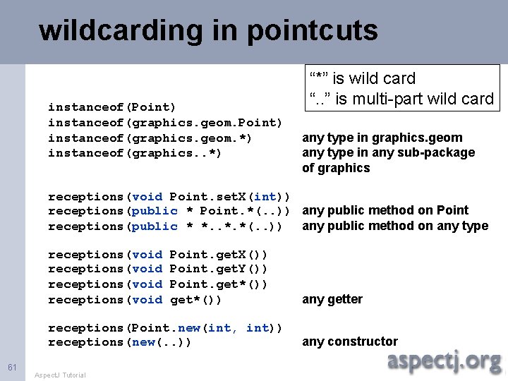 wildcarding in pointcuts instanceof(Point) instanceof(graphics. geom. *) instanceof(graphics. . *) “*” is wild card