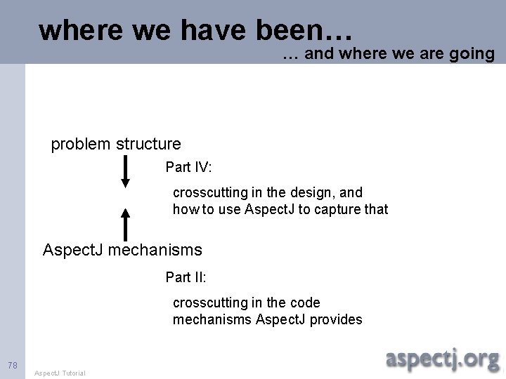 where we have been… … and where we are going problem structure Part IV: