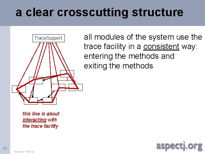 a clear crosscutting structure Trace. Support this line is about interacting with the trace