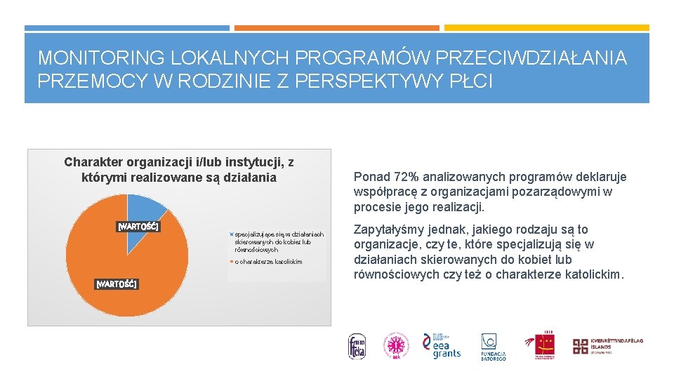 MONITORING LOKALNYCH PROGRAMÓW PRZECIWDZIAŁANIA PRZEMOCY W RODZINIE Z PERSPEKTYWY PŁCI Charakter organizacji i/lub instytucji,