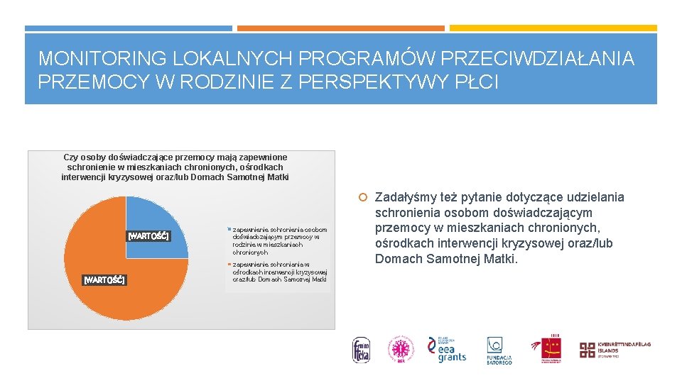 MONITORING LOKALNYCH PROGRAMÓW PRZECIWDZIAŁANIA PRZEMOCY W RODZINIE Z PERSPEKTYWY PŁCI Czy osoby doświadczające przemocy