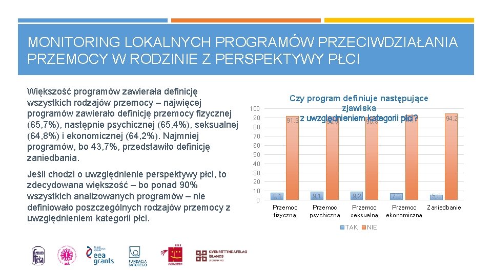 MONITORING LOKALNYCH PROGRAMÓW PRZECIWDZIAŁANIA PRZEMOCY W RODZINIE Z PERSPEKTYWY PŁCI Większość programów zawierała definicję