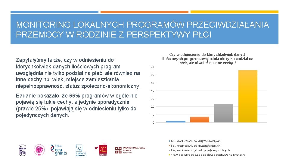 MONITORING LOKALNYCH PROGRAMÓW PRZECIWDZIAŁANIA PRZEMOCY W RODZINIE Z PERSPEKTYWY PŁCI Zapytałyśmy także, czy w