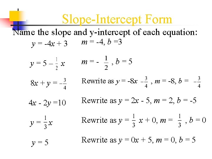 Slope-Intercept Form Name the slope and y-intercept of each equation: y = -4 x