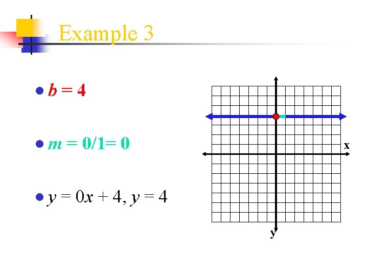 Example 3 ●b = 4 ● m = 0/1= 0 x ● y =