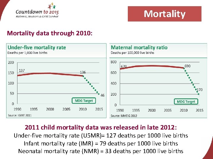 Mortality data through 2010: 2011 child mortality data was released in late 2012: Under-five