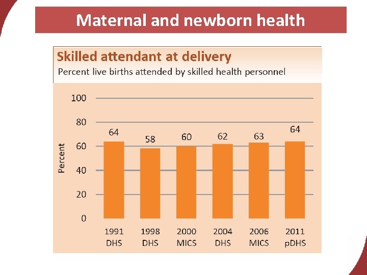 Maternal and newborn health 