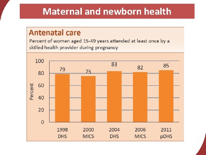 Maternal and newborn health 