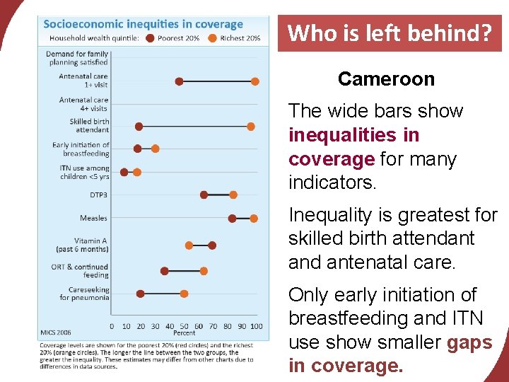 Who is left behind? Cameroon The wide bars show inequalities in coverage for many