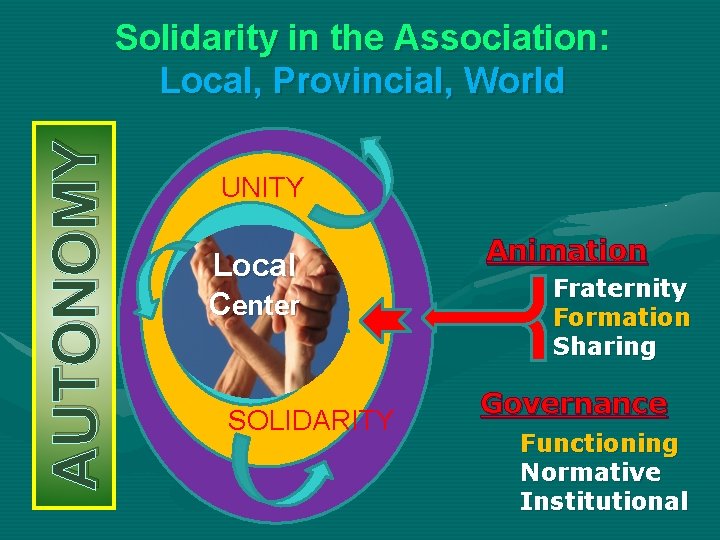 AUTONOMY Solidarity in the Association: Local, Provincial, World UNITY Local Center SOLIDARITY Animation Fraternity