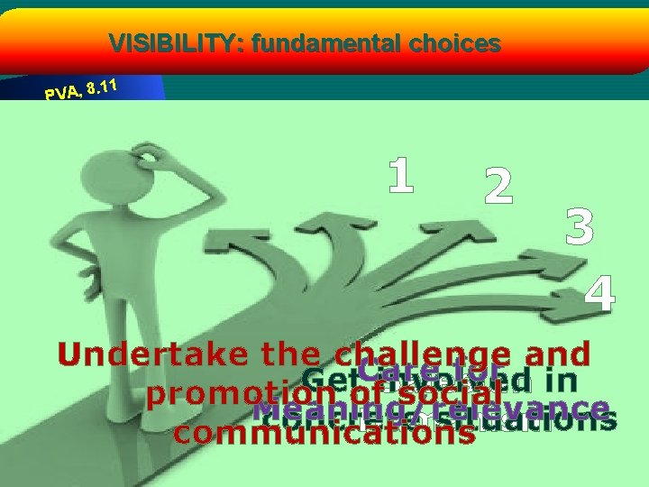 VISIBILITY: fundamental choices 1 . 1 PVA, 8 1 2 3 4 Undertake the