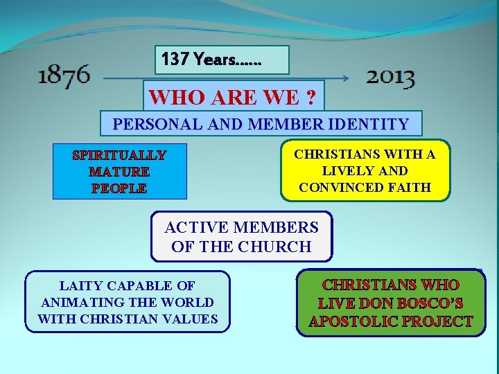 137 Years…… WHO ARE WE ? PERSONAL AND MEMBER IDENTITY SPIRITUALLY MATURE PEOPLE CHRISTIANS