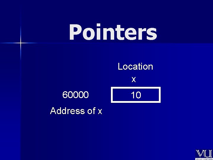 Pointers Location x 60000 Address of x 10 