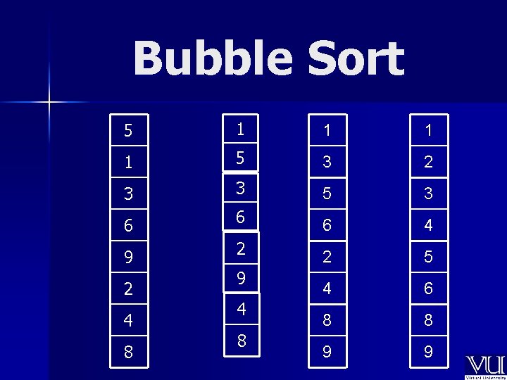 Bubble Sort 5 1 1 5 3 2 3 3 5 3 6 6