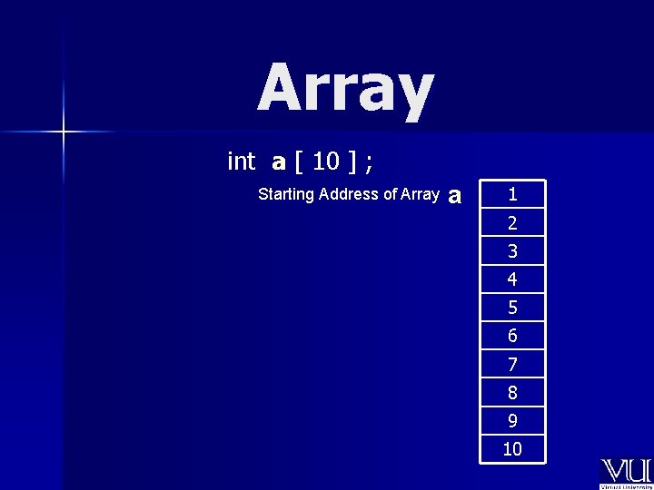 Array int a [ 10 ] ; Starting Address of Array a 1 2
