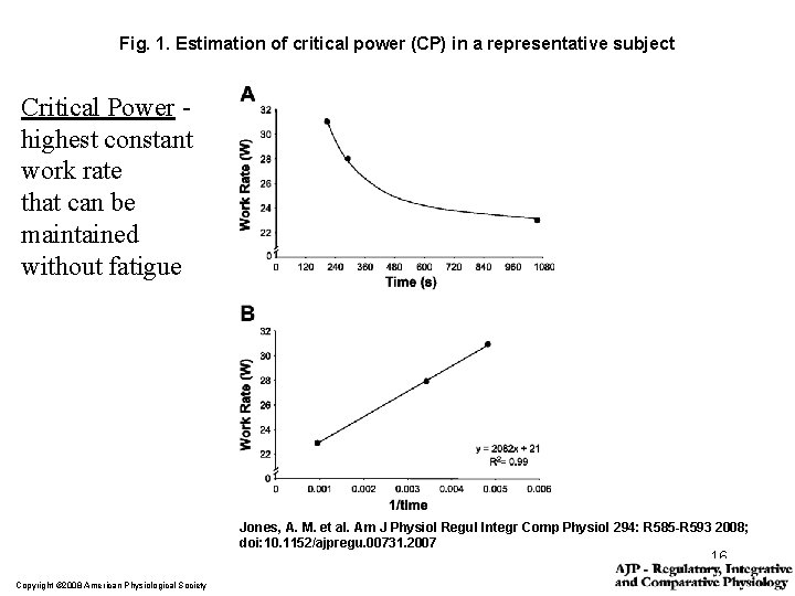 Fig. 1. Estimation of critical power (CP) in a representative subject Critical Power highest