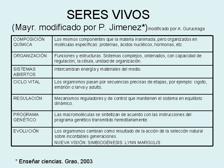 SERES VIVOS (Mayr. modificado por P. Jimenez*)modificado por A. Guruceaga COMPOSICIÓN QUÍMICA Los mismos