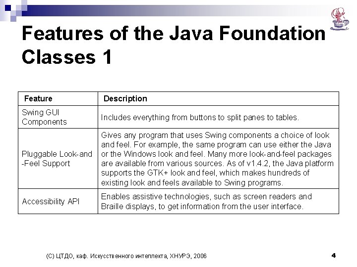 Features of the Java Foundation Classes 1 Feature Description Swing GUI Components Includes everything
