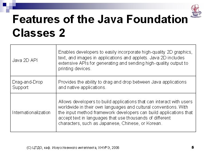 Features of the Java Foundation Classes 2 Java 2 D API Enables developers to