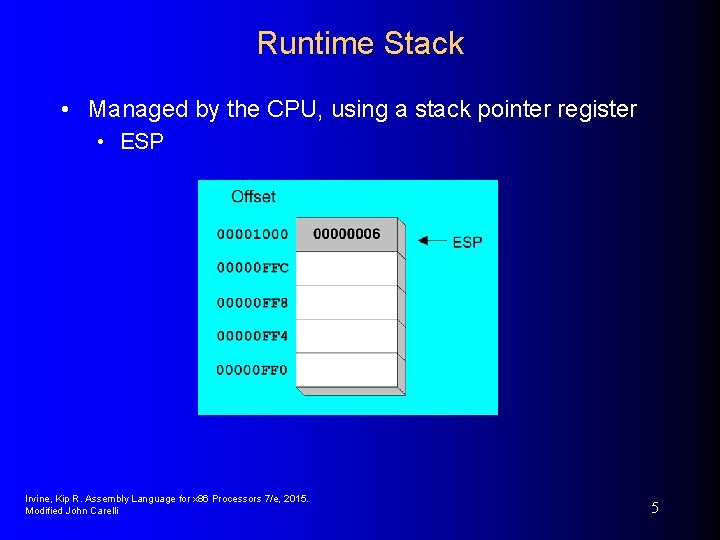 Runtime Stack • Managed by the CPU, using a stack pointer register • ESP Runtime Stack • Managed by the CPU, using a stack pointer register • ESP