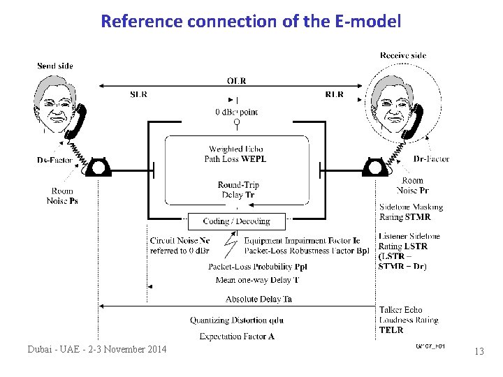 Reference connection of the E-model Dubai - UAE - 2 -3 November 2014 13