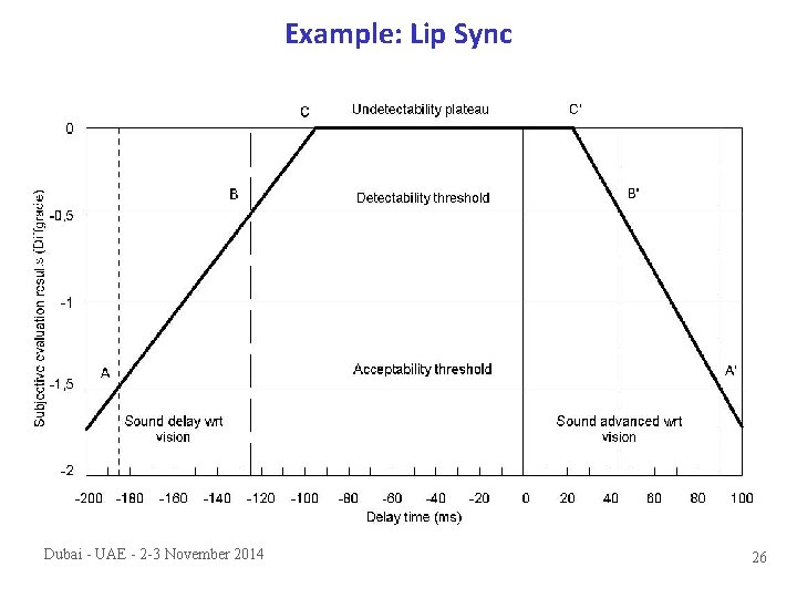 Example: Lip Sync Dubai - UAE - 2 -3 November 2014 26 