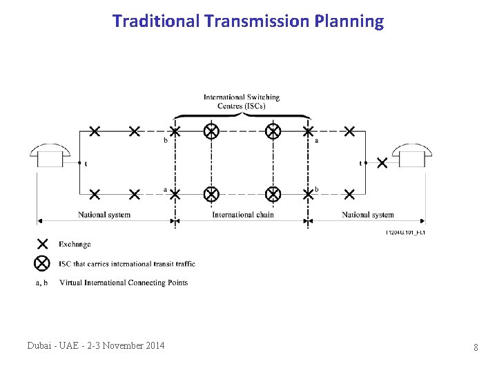 Traditional Transmission Planning Dubai - UAE - 2 -3 November 2014 8 