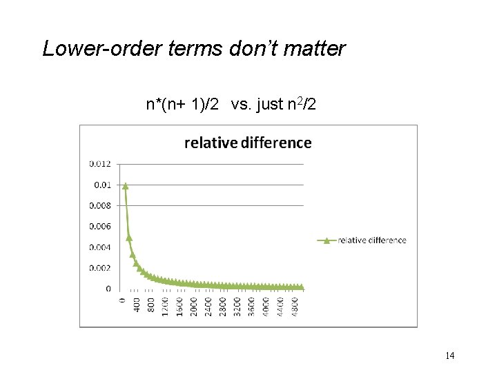 Lower-order terms don’t matter n*(n+ 1)/2 vs. just n 2/2 14 