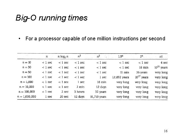 Big-O running times • For a processor capable of one million instructions per second